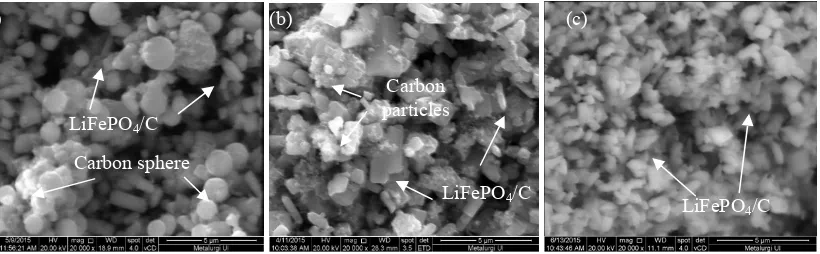 Fig. 3. Secondary electron images of the samples after calcination at 750°C (a) LiFePO4 and (b) LiFePO4/C