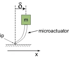 Figure 1.4. Schematic of the microactuator