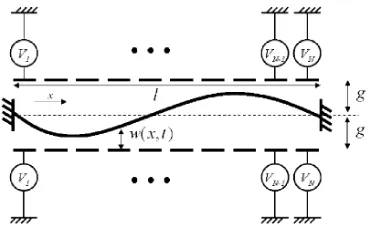 Figure 2.1. Schematic view of the system