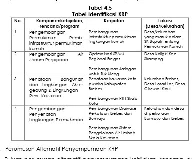 Tabel 4.5 Tabel Identifikasi KRP 