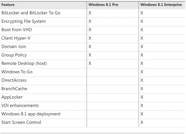 Table 3-1 lists features that are not available in the consumer edition of Windows 8.1