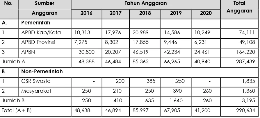 Tabel 7.6 