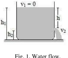 Fig. 1. Water flow. 