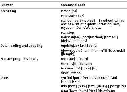 Table 2.1 Botnet Command Examples