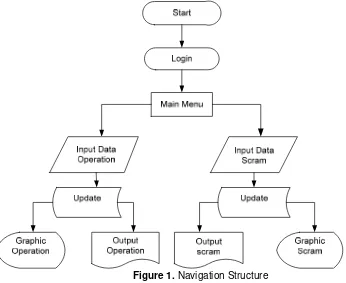 Figure 1. Navigation Structure 