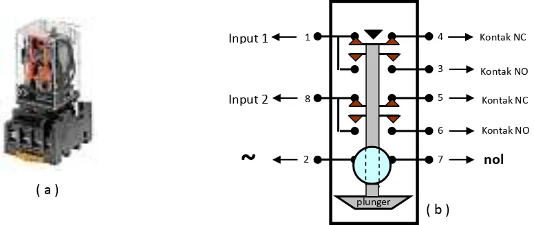 Gambar 4. Gambar sebuah relay  (a) dan gambar bagian dalam dari sebuah relay (b) 