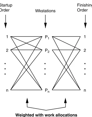 Figure 1.6, which is tantamount to ignoring the interactions between Σ and Φ