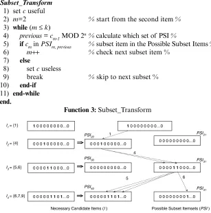 Figure 2.7. Possible Subset Items