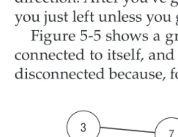 Figure 5-5:  Graph