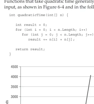 Figure 6-4:  Quadratic time