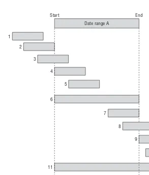 Figure 6-6:  Date range comparison scenarios