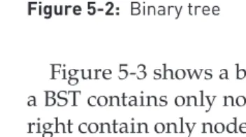 Figure 5-3:  Binary search tree