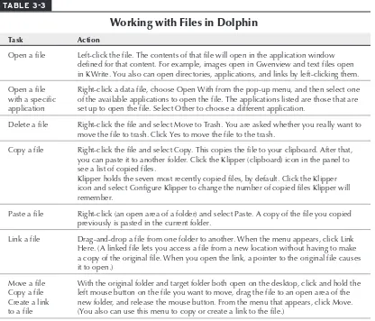 TABLE 3-3Working with Files in Dolphin