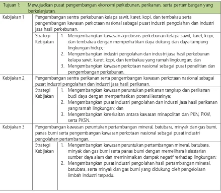 Tabel 3.4. Kebijakan dan Strategi RTR Pulau Sumatera 
