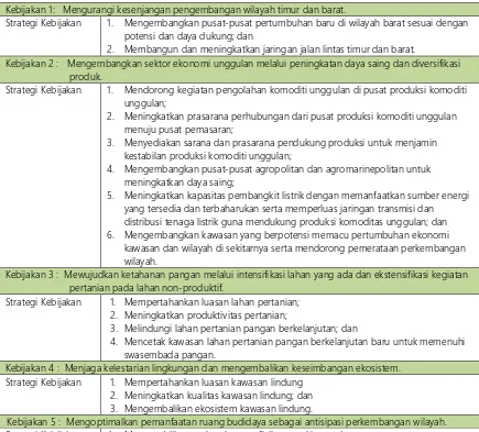 Tabel 3.5. Kebijakan dan Strategi RTRW Provinsi Sumatera Utara 