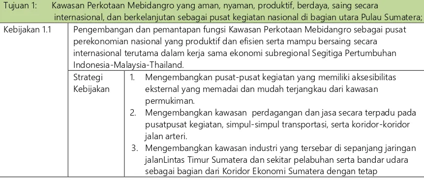 Tabel 3.6.  Kebijakan dan Strategi Penataan Ruang KSN Mebidangro 