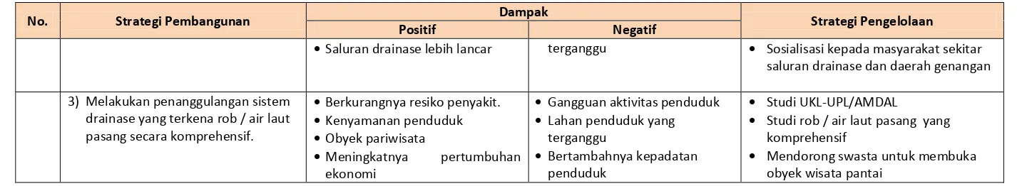 Tabel : 5.3.4 