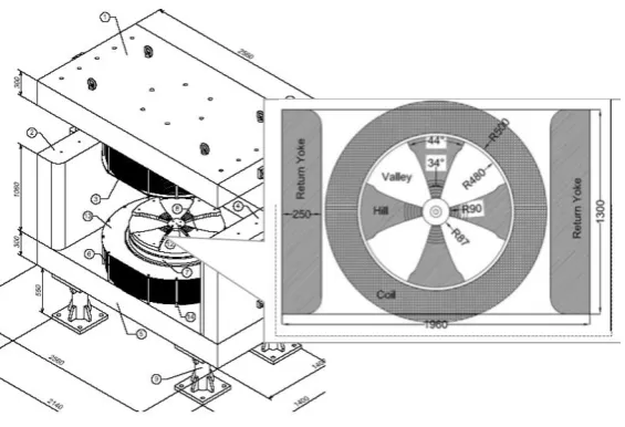 Gambar 1. Bentuk magnet DECY-13. 