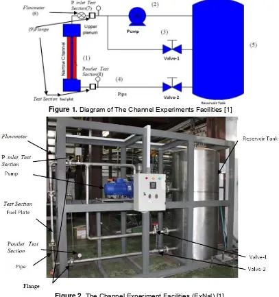 Figure 2. The Channel Experiment Facilities (ExNal) [1] 
