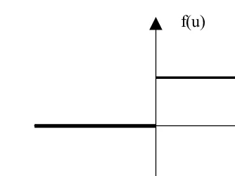 Figure 2.5: Bipolar Threshold Activation Function.