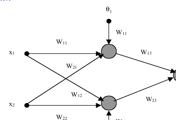 Figure 2.20: Decision Surfaces to Solve XOR Problem.
