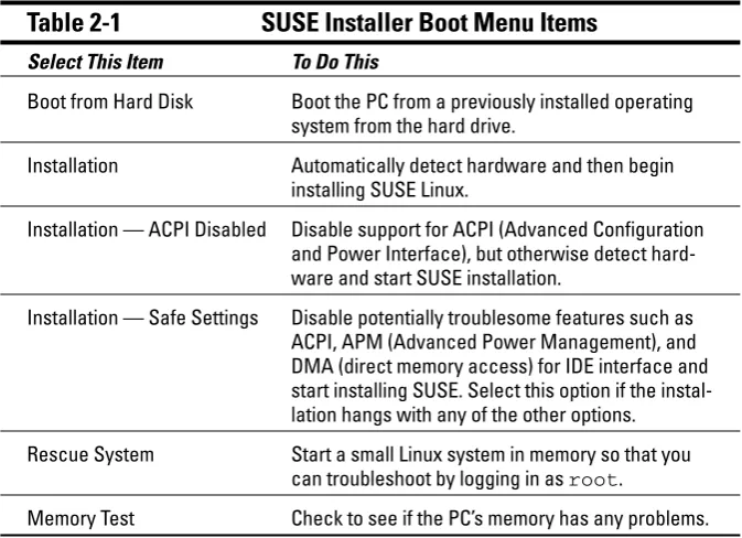 Table 2-1SUSE Installer Boot Menu Items