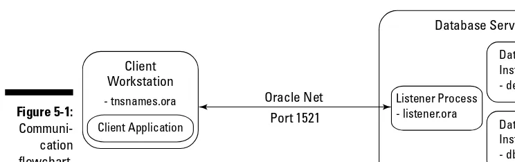 Figure 5-1: 