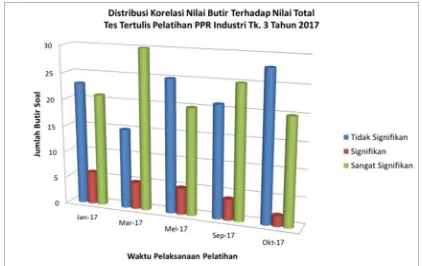 Tabel 3, penyebab yang melatar belakangi 