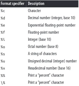 Table 1-1. Common printf style format specifiers