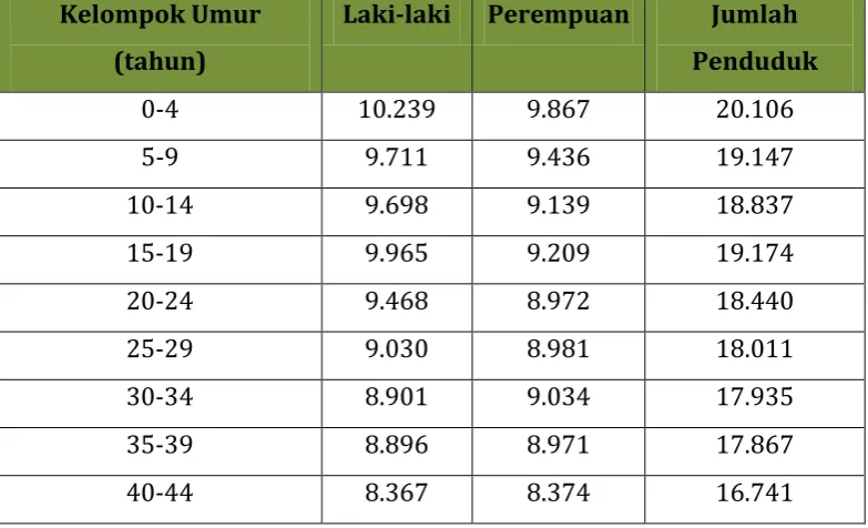 Tabel 2.3 