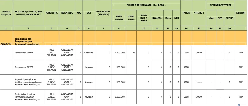 Tabel 7.6Usulan Program dan Kegiatan Pengembangan Permukiman Kabupaten Hulu Sungai Selatan 