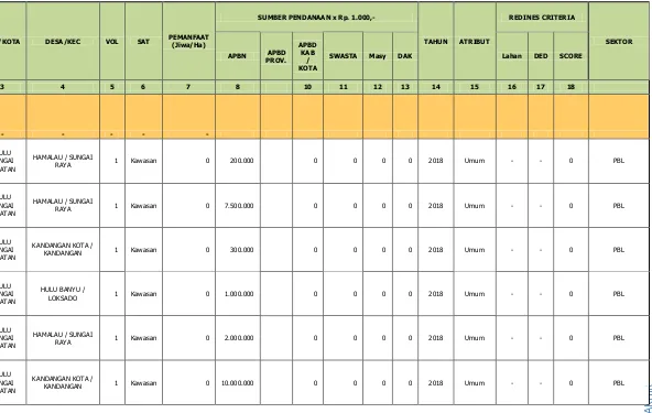 Tabel 7.10 Usulan Program dan Kegiatan Penataan Bangunan Lingkungan  