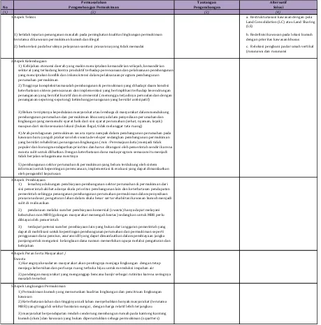 Tabel 7.3 Identifikasi Permasalahan dan Tantangan Pengembangan Permukiman Kabupaten Hulu Sungai Selatan  