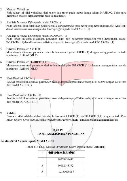 Tabel 4.1: Hasil Korelasi return dan return kuadrat model ARCH(1) 