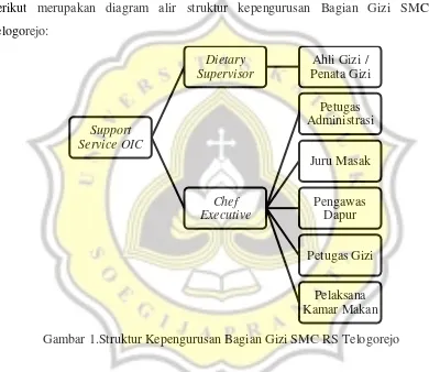 Gambar 1.Struktur Kepengurusan Bagian Gizi SMC RS Telogorejo 