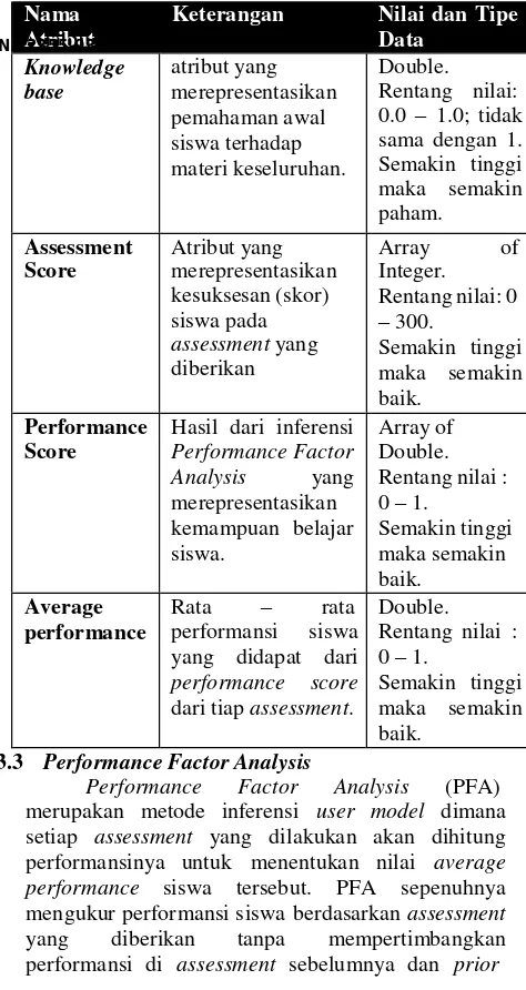 Gambar 3: Formulasi Performance Factor Analysis 
