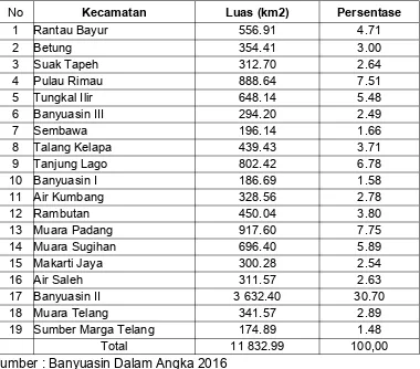 Tabel 2.1. Luas Wilayah Menurut Kecamatan di Kabupaten Banyuasin