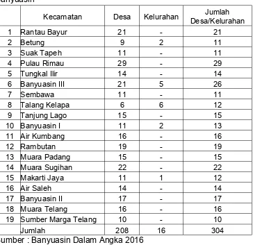 Tabel 2.2. Jumlah Kelurahan dan desa per Kecamatan di Kabupaten 