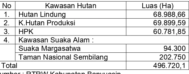 Tabel 2.4. Izin Usaha Pertambangan Batubara(Eksplorasi) Di Kabupaten BanyuasinNOCOMPANYDISTRICTLuas Kawasan 