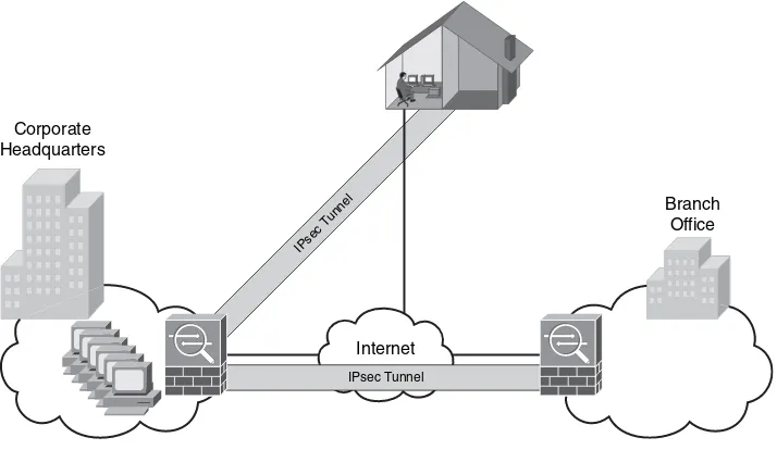 Figure 1-5Site-to-Site and Remote Access VPN Example