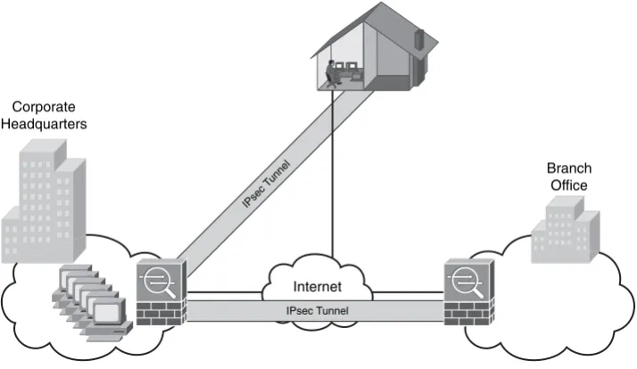 Figure 1-5Site-to-Site and Remote Access VPN Example