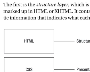 Figure 1-1. The three-layer model of modern web development