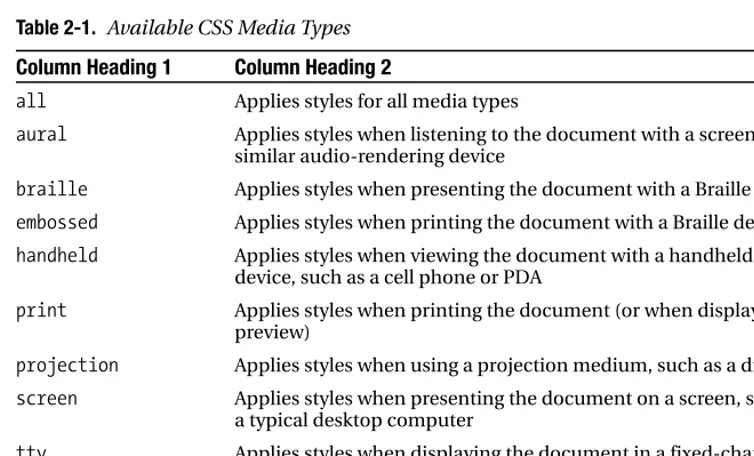 Table 2-1. Available CSS Media Types