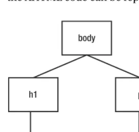 Figure 2-1. An XHTML element node tree
