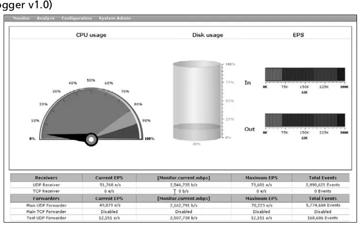 Figure 9.3 Log Collection Appliance: System Status View (Source: ArcSight