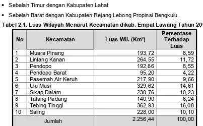Tabel 2.1. Luas Wilayah Menurut Kecamatan dikab. Empat Lawang Tahun 2014
