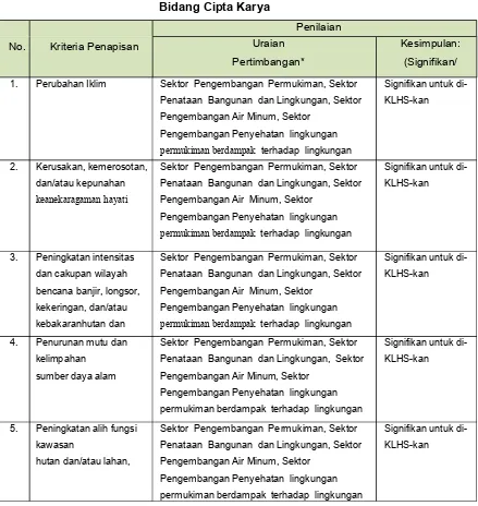 Tabel 4.5Kriteria Penapisan Usulan Program / Kegiatan 