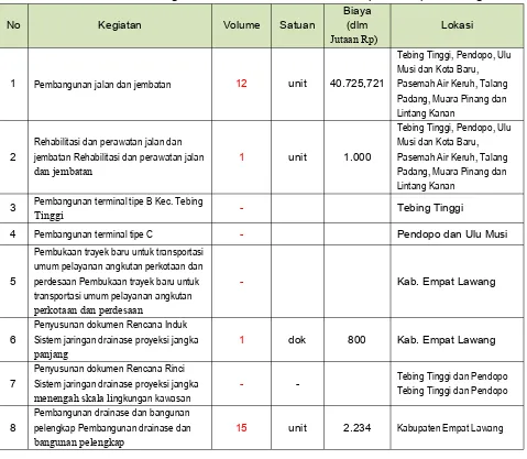 Tabel 7.8