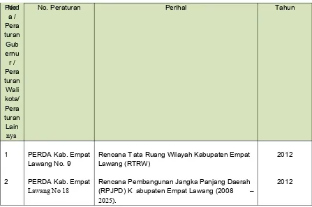 Tabel 7.3Data Kawasan Kumuh di Kabupaten Empat Lawang