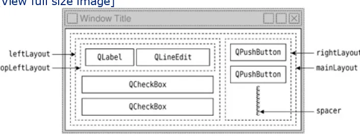 Figure 2.2. The Find dialog's layouts